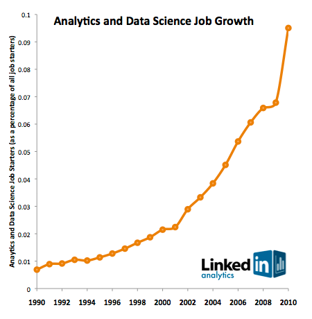 0911-linkedin-data-science-chart