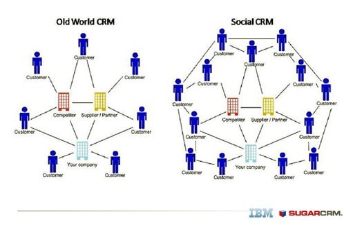 SugarCRM_Social%20CRM_689