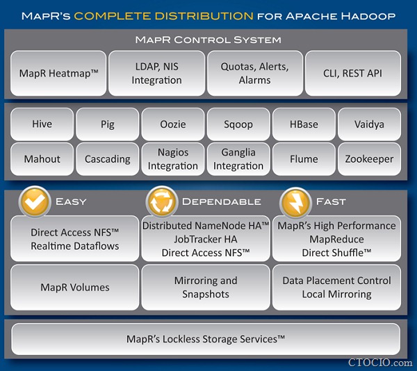 Mapreduce chart