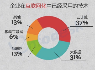 CIOְҵ壺ϯ