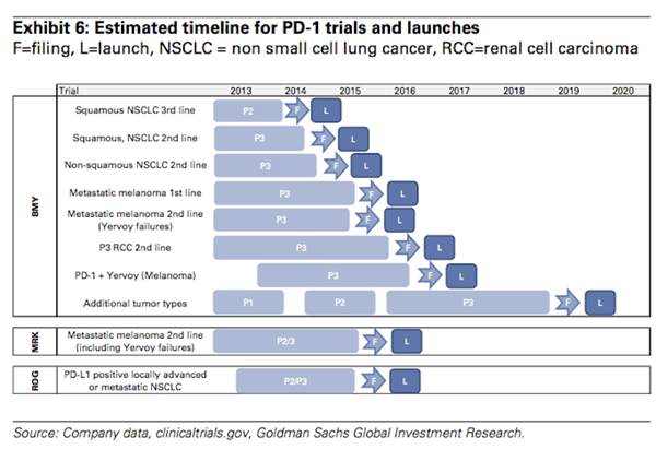 heres-goldmans-timetable-for-when-immunotherapies-will-hit-the-market.jpg