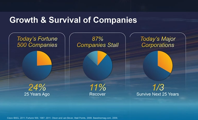 cisco-chambers-big five revenue3