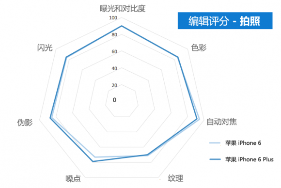 给你两个切肾的理由:iPhone6是史上最抗摔,拍
