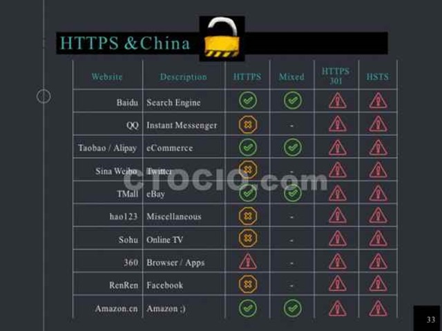 crowdstrike https(du)1