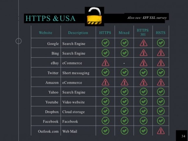 crowdstrike https(du)2