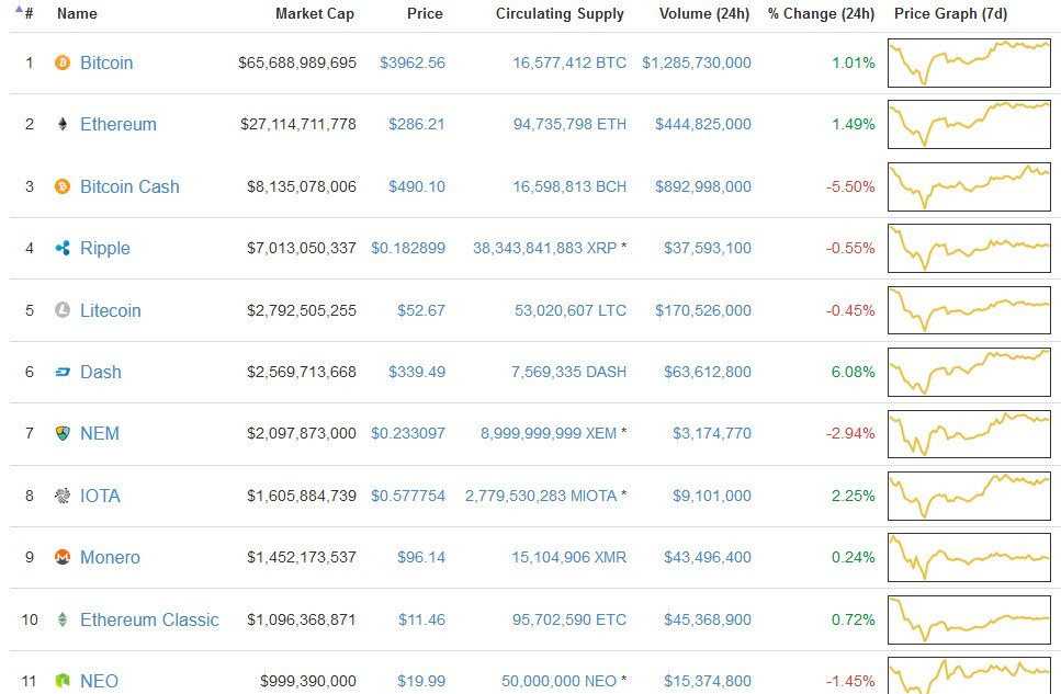 后比特币时代 这个世界到底需要多少种加密货币 It经理网