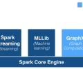 Spark取代MapReduce成为Apache顶级项目