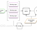 Cloudera为Hadoop带来机器学习开源工具Oryx