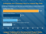 调查：企业级Linux服务器市场将迎来高峰
