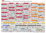2015年技术营销市场全景信息图出炉
