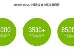 NVIDIA，为未来数据中心应用“拾柴添薪”