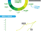 信息图：中国微博现状