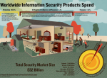 信息图：全球企业信息安全支出现状