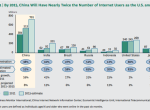 在线帝国崛起：波士顿中国互联网预测报告