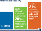 WBA：2014年Wi-Fi将贡献20%的新增移动数据带宽
