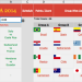 Zoho发布世界杯数据动态地图