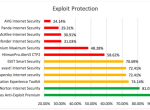 十二款安全软件漏洞入侵防护横向评测