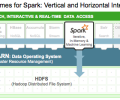 Hortonworks改进内存分析平台Spark与Hadoop全面整合