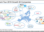 2016欧洲最具增长潜力的50家创业公司