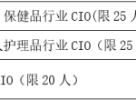 汇四大行业信息化最强大脑  CPG2018中国消费品CIO峰会全新启程