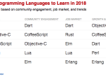 开发者避坑指南：2018年最不值得学习的五个编程语言