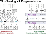 去碎片化：业界首个AR和VR硬件标准OpenXR发布