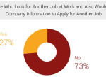 黑帽调查：四分之一员工会窃取公司信息为下一份工作加码