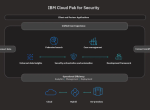 IBM发布大型开源安全平台