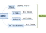 狭义区块链与广义区块链