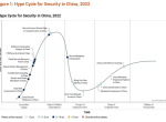 Gartner发布《2022中国网络安全技术成熟度曲线》DSP、ASM、SCA等技术正逢其时