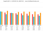 8月榜单！SuperCLUE中文大模型评测基准最新排名发布