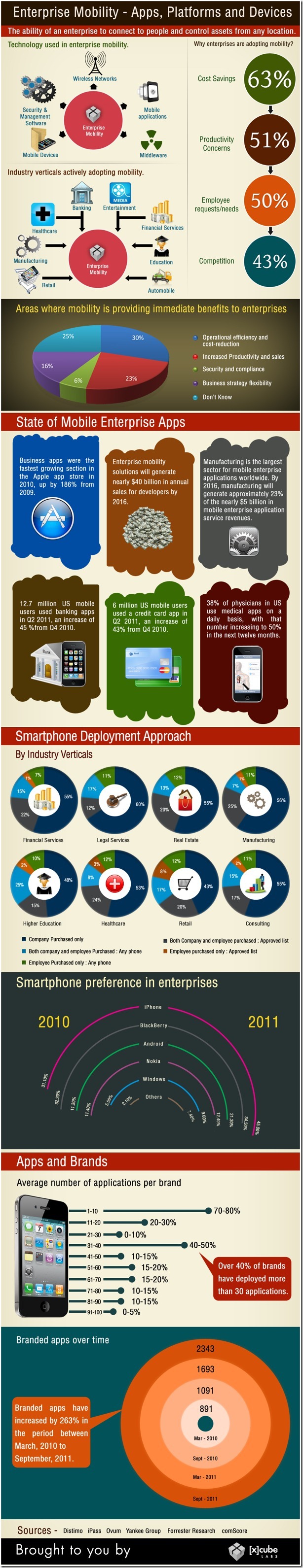 enterprise_mobility_infographic_610