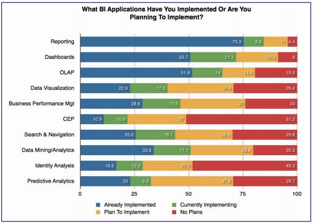 BI adoption