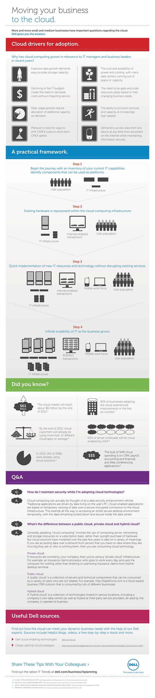 moving-business-to-the-cloud