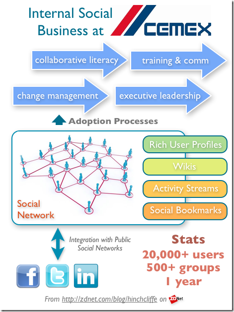 social_business_case_study_cemex