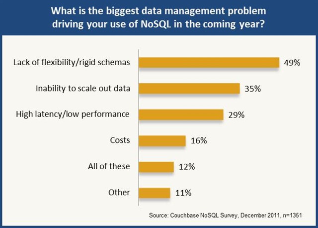 survey-nosql