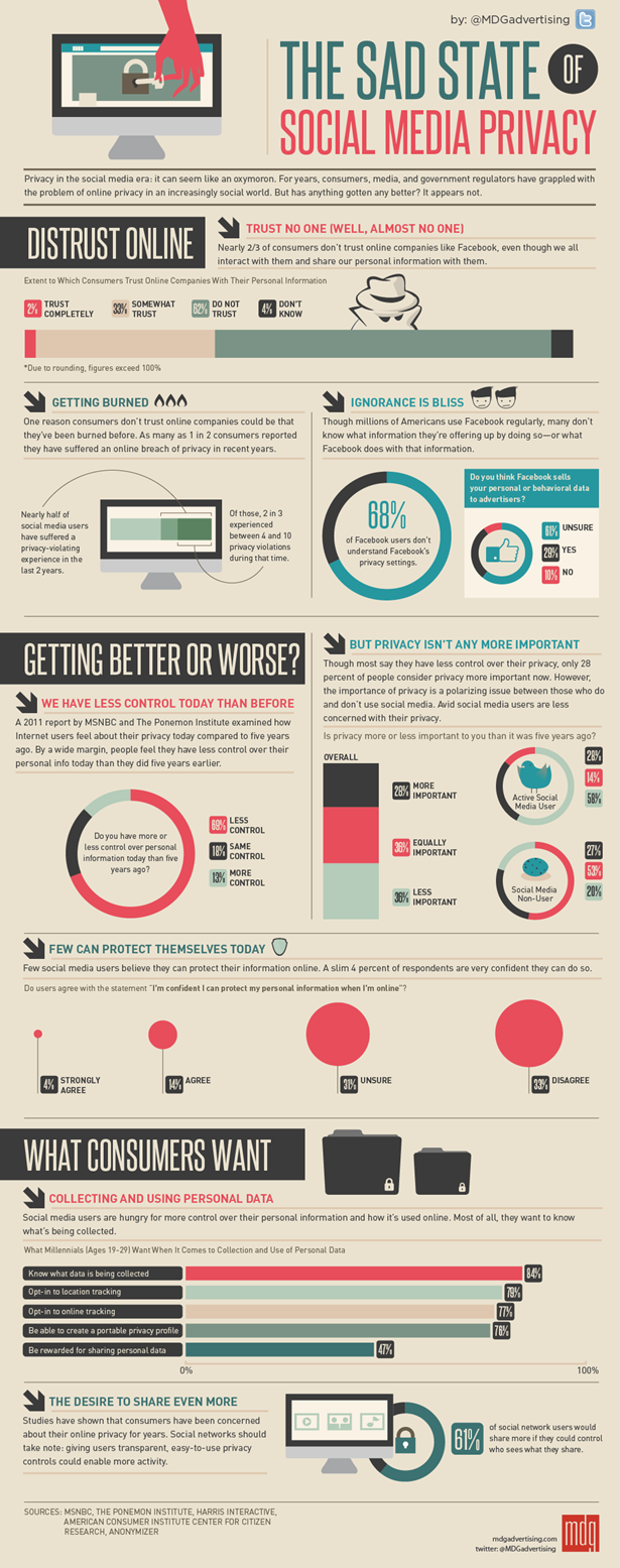 the-sad-state-of-social-media-privacy-infographic