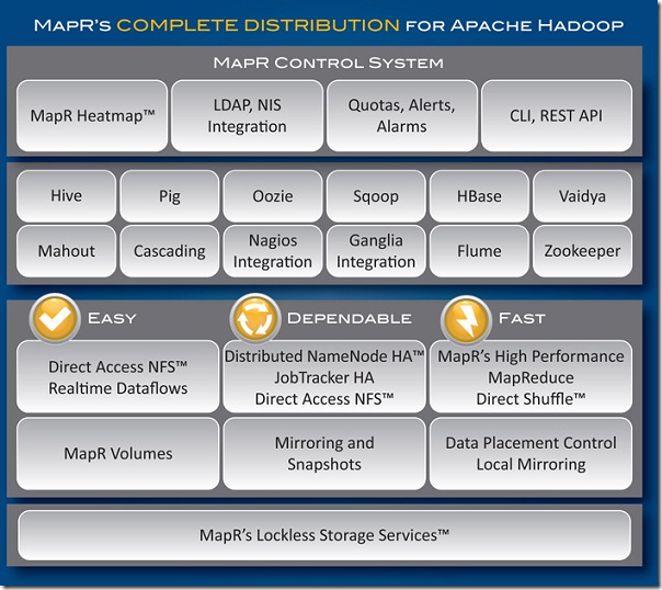 Mapreduce chart