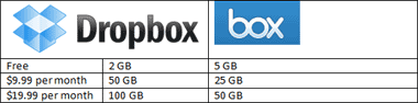 dropbox-box-pricing