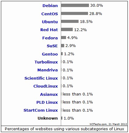 linux marketshare2