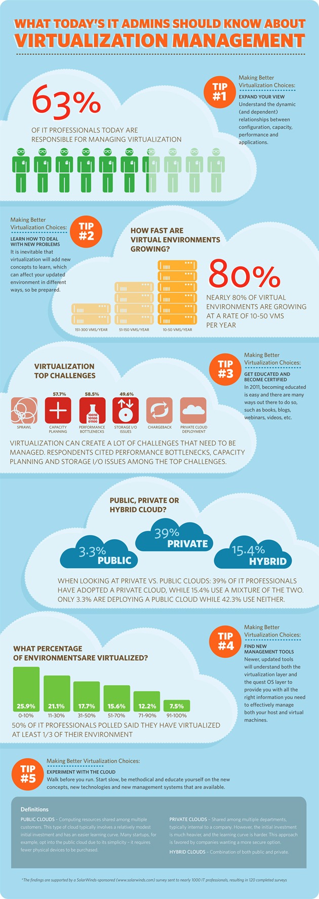 virtualization management admin should know