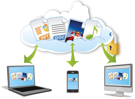 cloud_connected_devices.v2