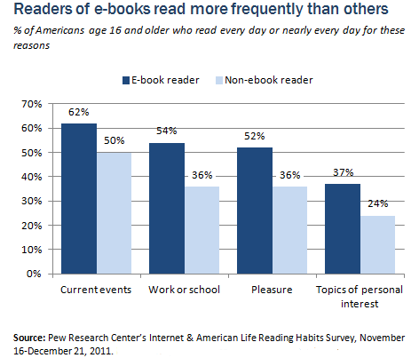 ebook research