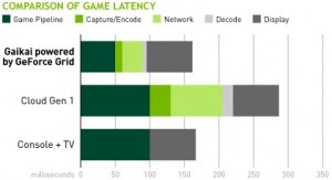 Kepler GPU game-latency-chart-gr-300x163