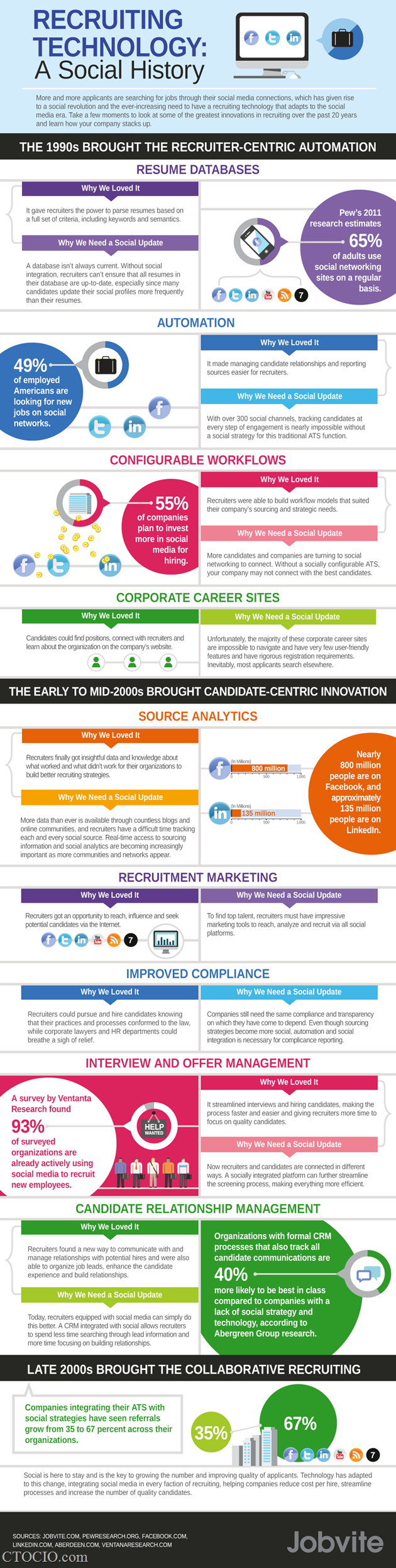 RecruitingTechnology_972社会化招聘的历史