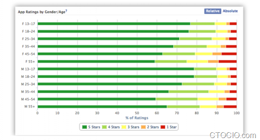 app-center-ratings