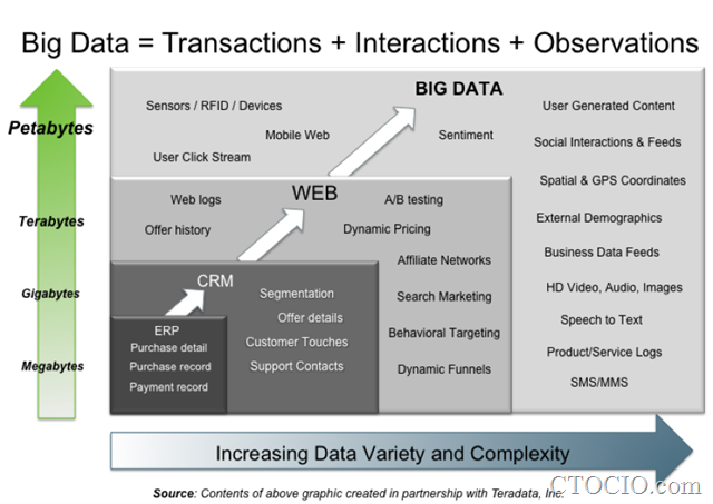 bigdata_diagram