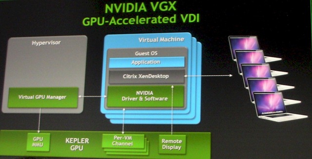 nvidia_kepler_vgx_block_diagram