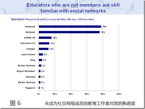 social-networking-and-education-06