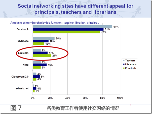 social-networking-and-education-07